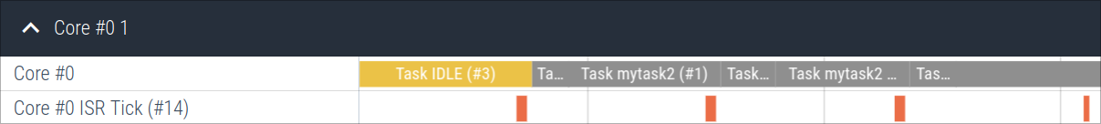 Interrupt Example Trace.